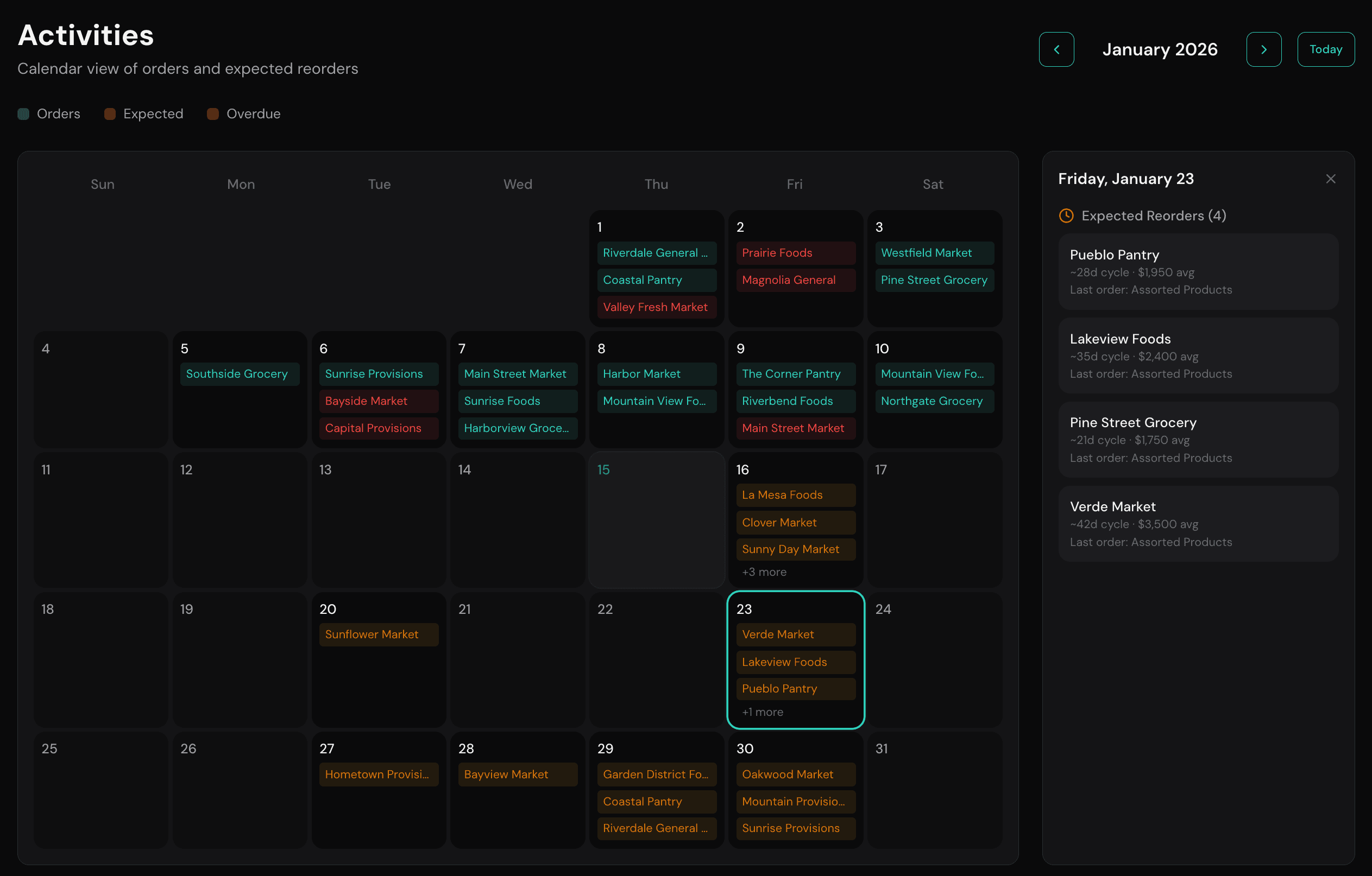 Nudge calendar view showing expected reorders and overdue alerts
